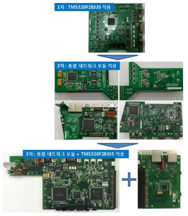 통합 네트워크 모듈 및 제어보드 개발