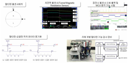 멀티턴 기능 성능 시험