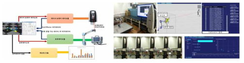 LT(Laser Tracker) 로봇 성능 평가 시스템