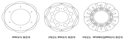 IPM 및 SPM 모터 회전자 어셈블리 형상 비교