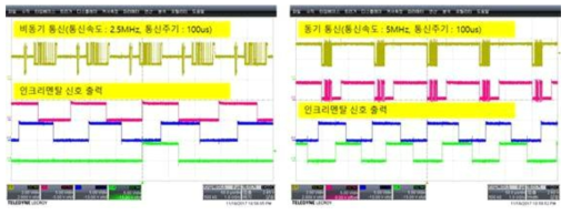 듀얼 피드백 오실로스코프 사진