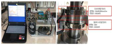 엔코더 정밀도 측정 장비 사진