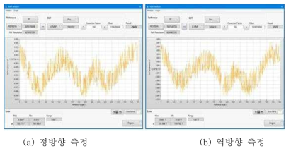 엔코더 정밀도 측정 결과