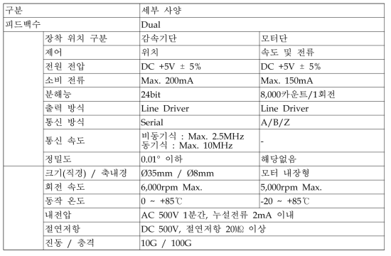 감속기단 / 모터단 엔코더 상세 사양표