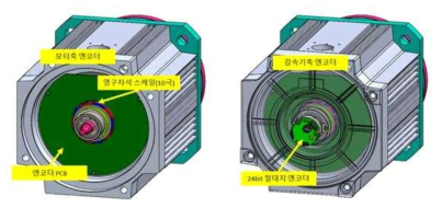 듀얼 피드백 엔코더 구성