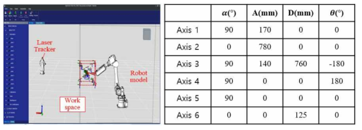 로봇 모델링 및 기구학 분석
