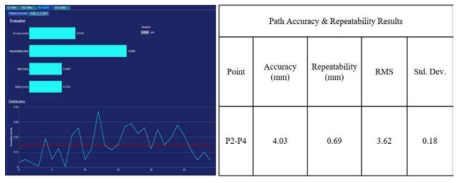 디버링 시스템에서의 경로 정확도 및 경로 반복 정밀도 시험 결과