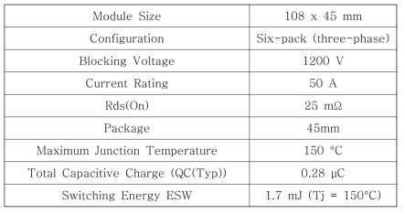 CCS050M12CM2 소자의 상세 사양