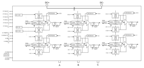 SIC MOSFET Gate 드라이버 블록도