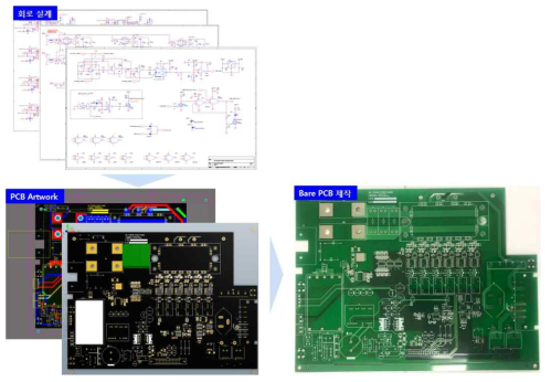 SIC MOSFET 모듈을 적용한 파워보드 개발