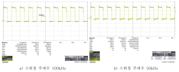 SIC MOSFET을 적용한 파워보드의 스위칭 주파수 특성
