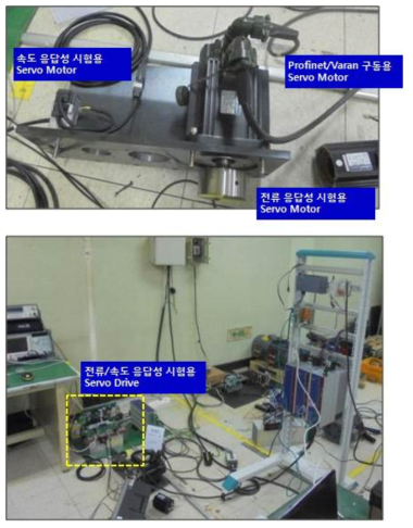 속도/전류 제어 응답속도 시험 전경