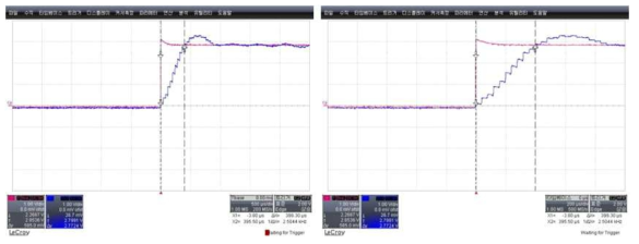 속도제어 응답속도 측정파형 (약2.5044[kHz])