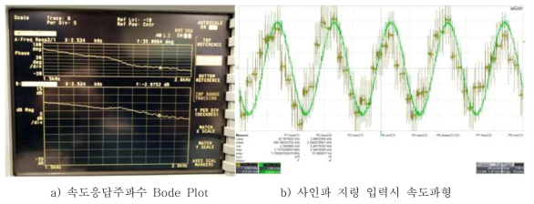 속도 응답주파수 측정을 위한 사인파 인가시험