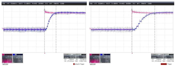 전류제어 응답속도 측정파형 (약3.59kHz)