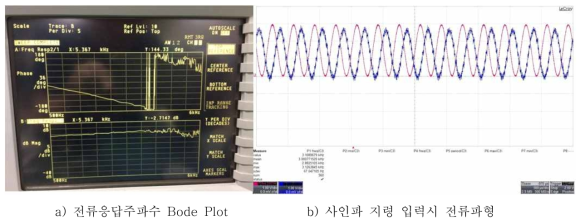 전류 응답주파수 측정을 위한 사인파 인가시험