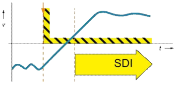 Safe Direction(SDI) 시퀸스