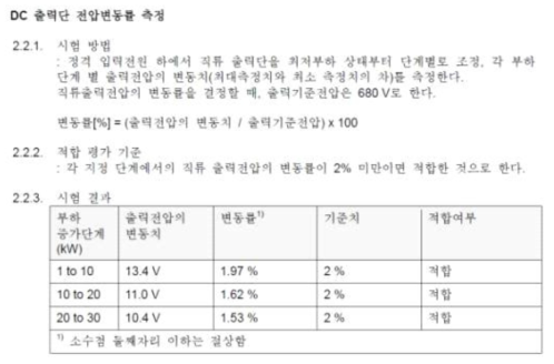 전압 변동률 측정 시험