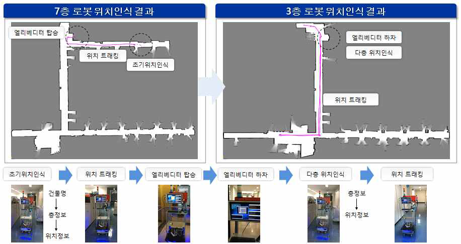 병원물류로봇 주행을 위한 층간 정밀 위치인식 기술의 동작 흐름도