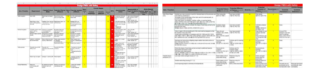 물류로봇 FMEA 자료 및 분석