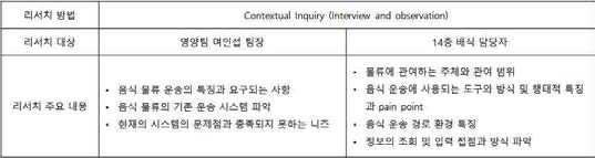 을지대병원 음식물류 조사 대상