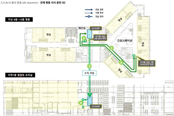 전체 병동 식사수거 흐름 분석