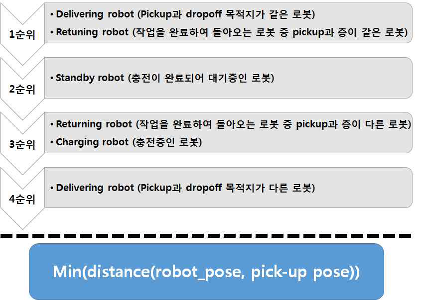 스케줄링 알고리즘