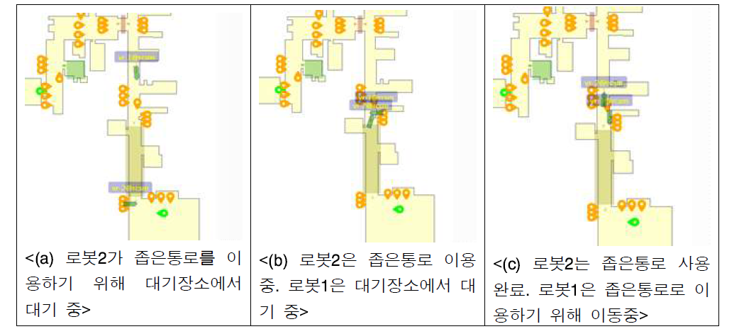 공유자원에서 deadlock이 발생하지 않도록 대기장소에서 서버의 사용허가를 기다림