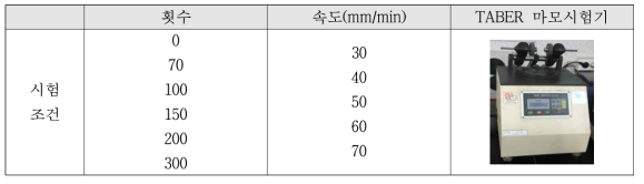 마모성 시험 조건 및 시험 장비