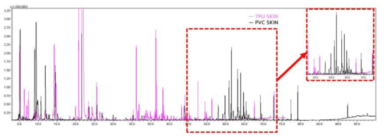 TPU/PVC SKIN 분석결과