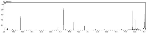 Phthalate mixture 분석결과