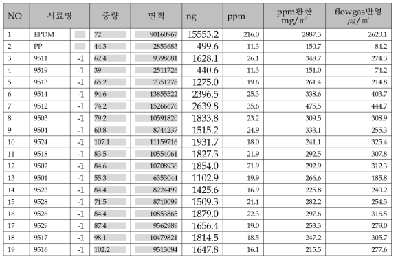 분석 결과