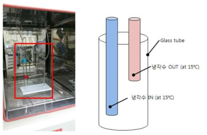 좌: 300L 챔버, 우 : 흡착조건 설정용 개념도