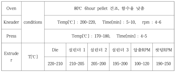 고상 S M/B 공정 조건