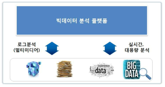 다양한 데이터 소스로부터 발생하는 데이터 처리 플랫폼