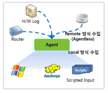 로그 수집 에이전트 개발