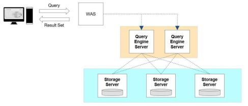 Query Engine Cluster
