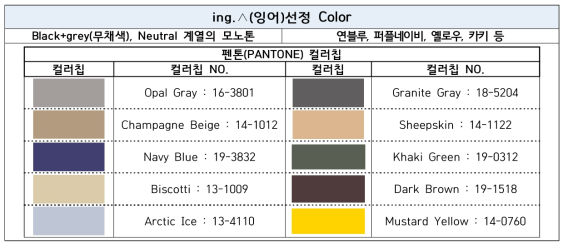 2016/17 S/S, F/W Season Color 분석 및 선정