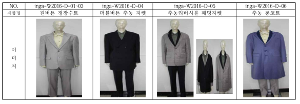 ing․∧(잉어) 연신양모 의류 최종 개발 시제품