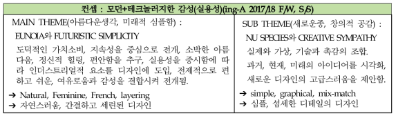 트랜드 분석 및 컨셉 설정