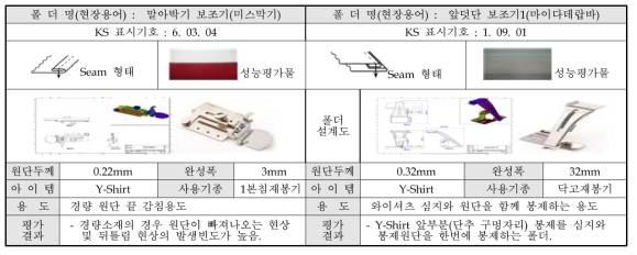 세섬 연신양모의류 제품 Attachment 개발