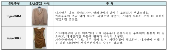 소비자 Test 결과 만족도가 낮은 샘플과 품평결과