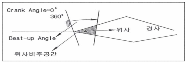 직기의 개구 구조