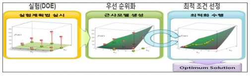 양모섬유의 세섬화 실험을 통한 최적조건 선정 모델링