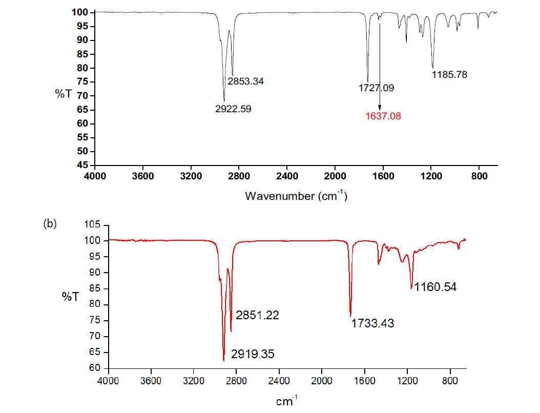 FT-IR spectrum, (a) monomer-14; (b) A-14 발수제