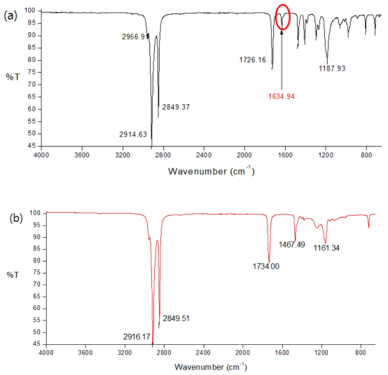FT-IR spectrum, (a) monomer-22; (b) A-22 발수제