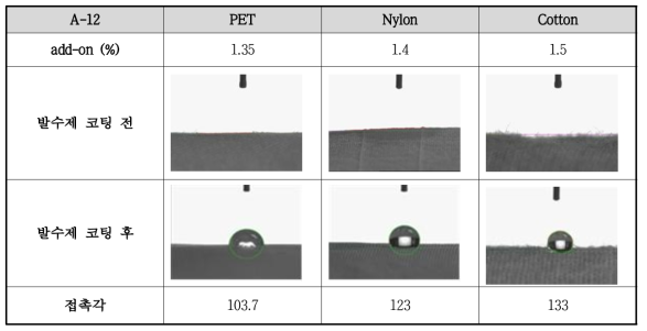A-12 발수제의 원단 적용 사진 및 접촉각 측정 결과