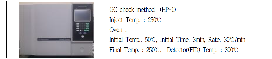 Gas Chromatography Condition