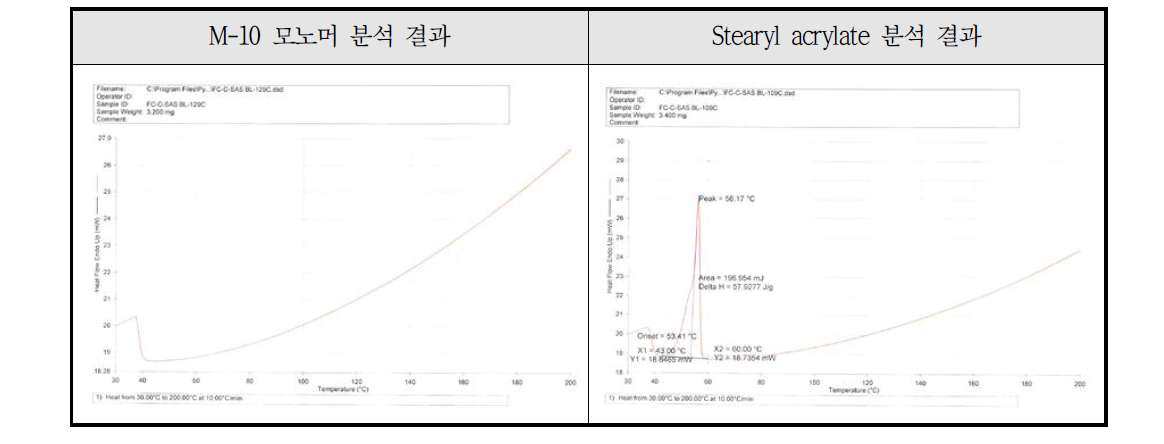 M-10 모노머, Stearyl acrylate 중합품 DSC 분석 결과