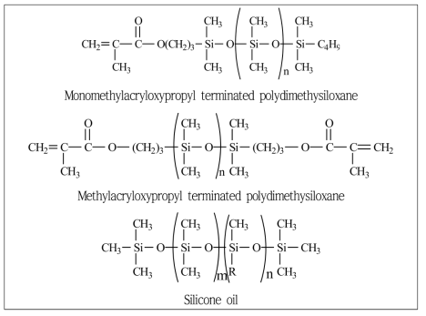 발수성 증가 Silicone Monomer 및 변성 Silicone oil
